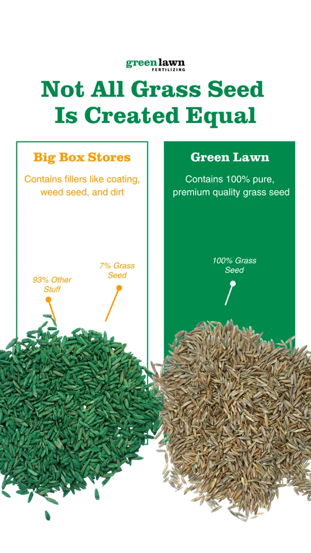 Green Lawn Fertilizing ad